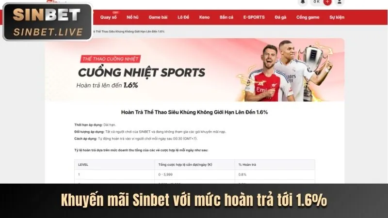 Điểm tin các giải đấu thể thao lớn